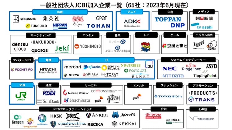 JCBIにJR東日本、日立製作所らが加入、ブロックチェーンでDXを加速