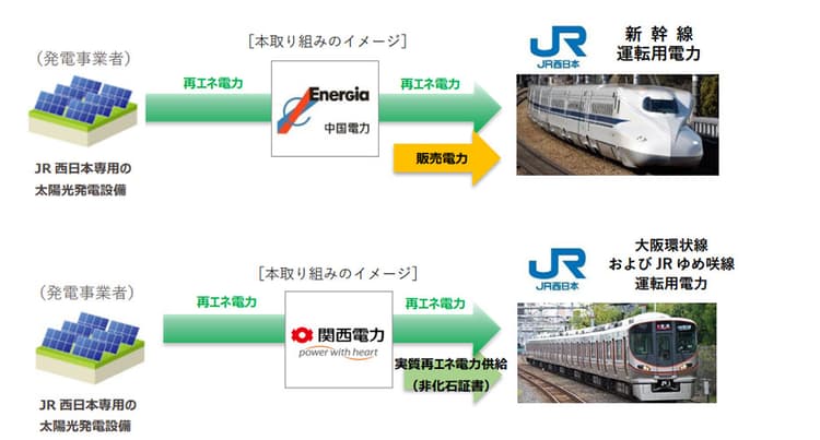 JR西日本、国内初・新幹線に再エネ電力導入 PPA活用