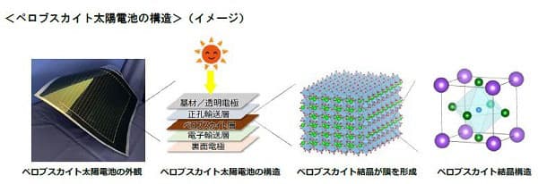 トヨタとエネコート、車載用ペロブスカイト太陽電池の共同開発開始