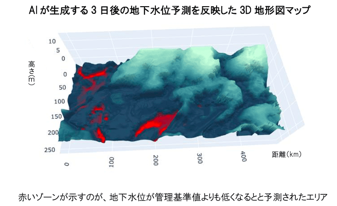 住友林業ら、地下水位予測のAIモデル構築 7日後まで予測可能
