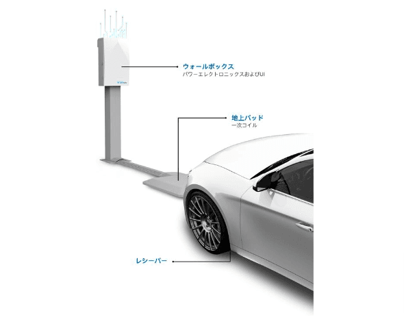 シナネンHD、米企業のEVワイヤレス充電システムを日本で展開へ