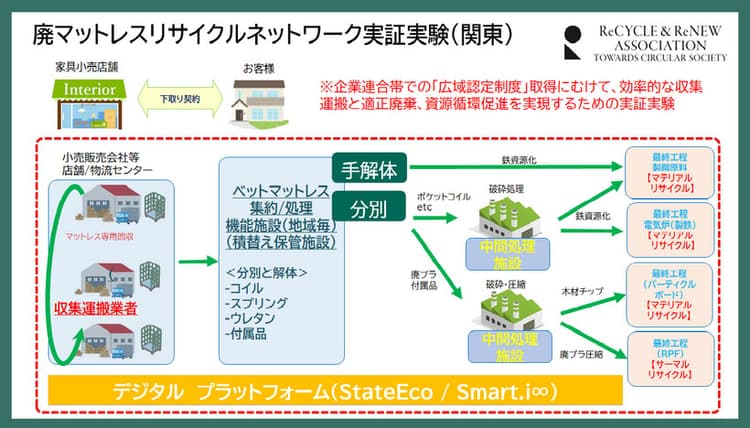 廃棄物処理「可視化」の実証を開始 伊藤忠テクノソリューションズら