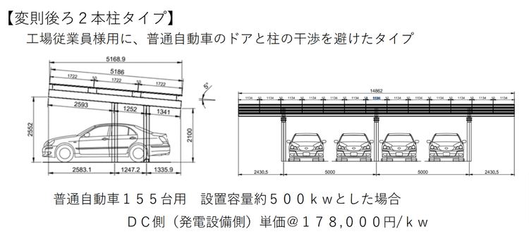 阪和興業、ソーラーカーポートの新機種開発
