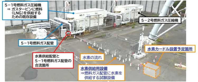 東北電力、LNG火力発電所で水素混焼実証 10月から新潟で開始