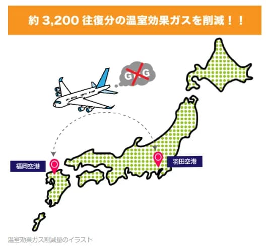 TOYO、タイで産業プラントの省エネ・脱炭素化 同社サービス活用