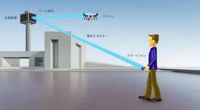 5.7GHz帯でのワイヤレス給電、基礎技術を開発 京セラ