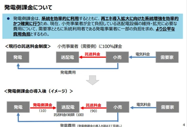 東京電力PGなど送配電7社、発電側課金の導入に伴う割引エリアを公表