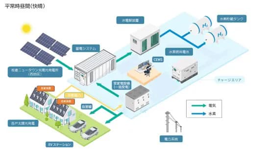 IHI、地域マイクログリッド事業・水素利活用事業に参画 群馬県
