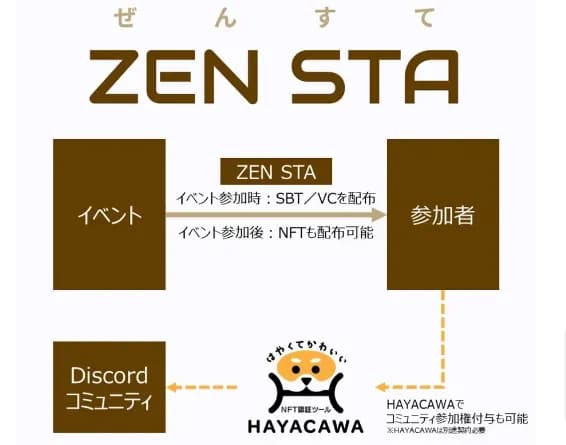 SBTとVCを活用したサービス提供へ TOPPANとベスラボス