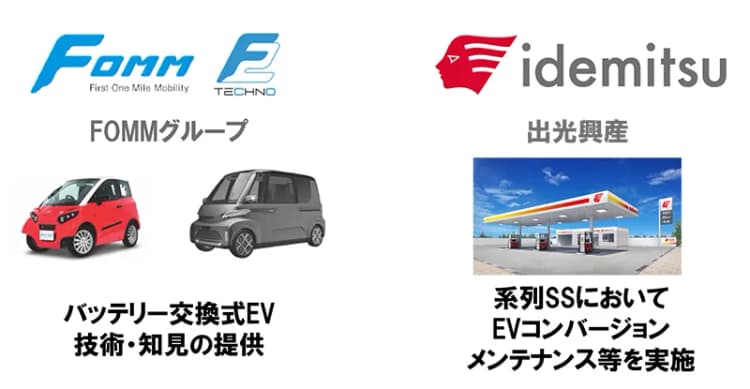 出光興産、FOMMとバッテリー交換式EV事業の協業検討