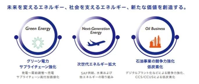 コスモ石油と商船三井 CCSバリューチェーン構築に向け海上輸送の調査検討