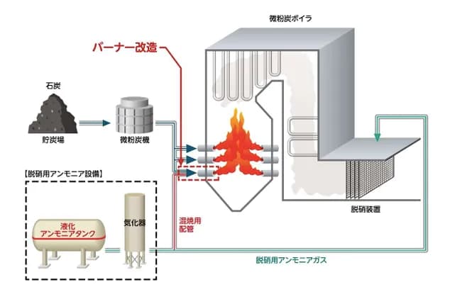 九州電力、長崎県・松浦発電所でアンモニア混焼試験 同社2例目