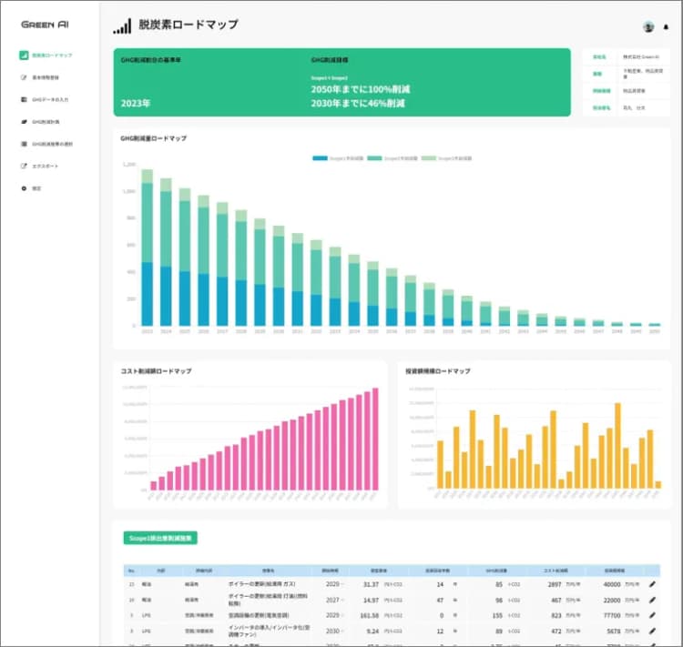 AIを活用し、脱炭素計画を作成する新サービス 300以上の施策を網羅