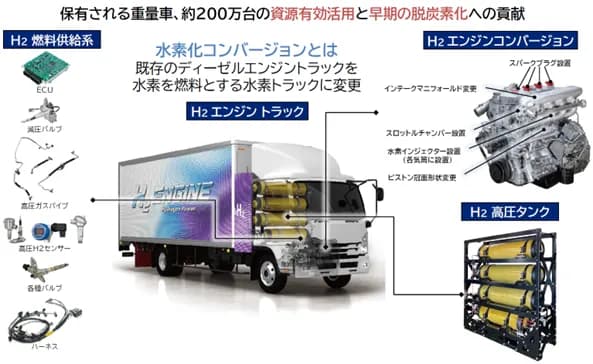 水素エンジン開発のスタートアップ、JALグループ会社と連携