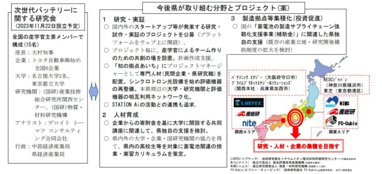 愛知県、次世代バッテリーの開発・生産の集積地へ 県独自の研究会を発足