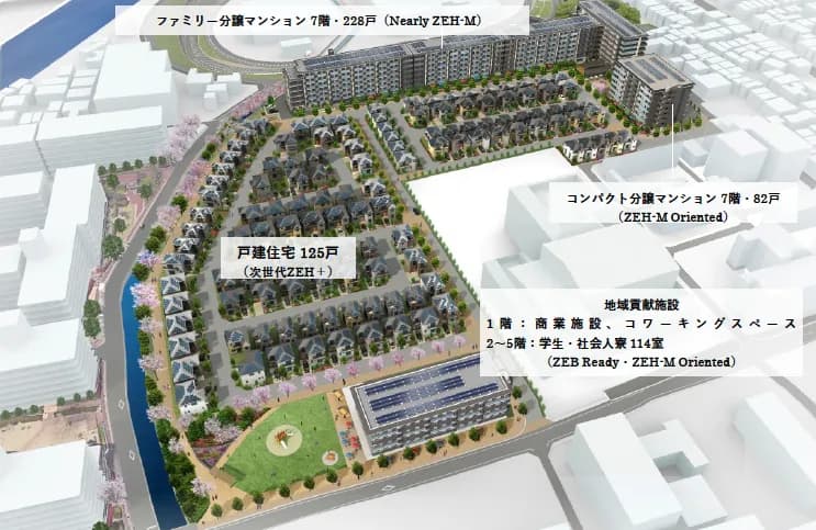 積水ハウスら3社、京都で次世代脱炭素街区PJ 全住宅ZEH仕様など