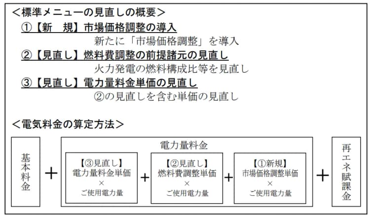 関電、市場価格連動の仕組みを導入 工場・商業施設、オフィスビル等で