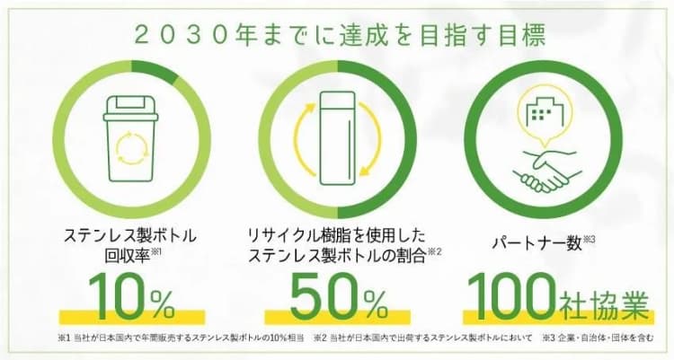 タイガー魔法瓶、2年間でステンレス製ボトル約3.1万本分回収