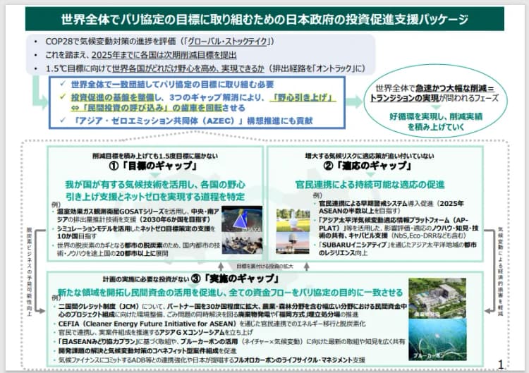 COP28でアジア等の途上国に対する日本政府の支援パッケージを公表