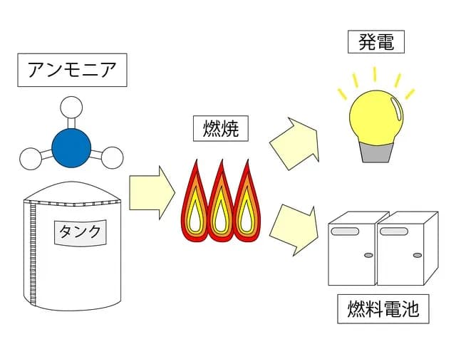 三菱重工、ブルー水素・アンモニア製造を支援 ADNOC社と連携