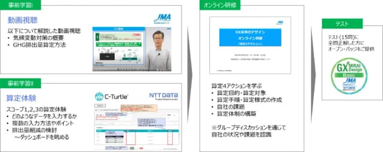 日本能率協会とNTTデータが GX人材育成支援サービスを来春提供開始