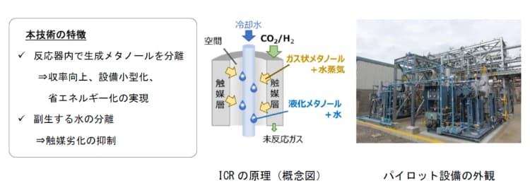 住友化学、CO2からメタノールを高効率に製造へ パイロット設備の運転を開始