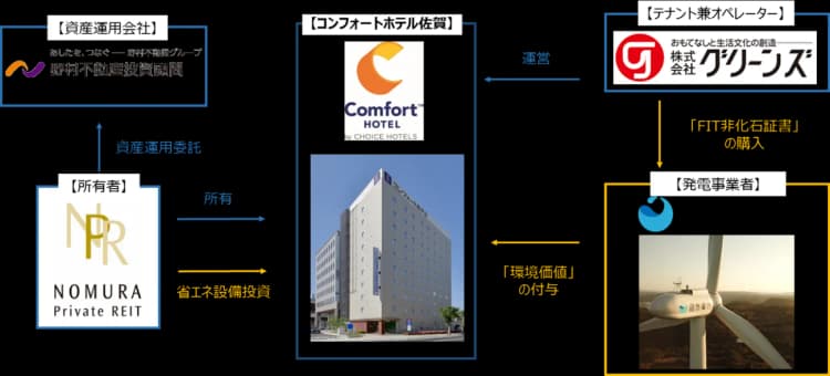 ホテル運営のグリーンズ、自然電力から再エネ購入 23年6月以来2回目
