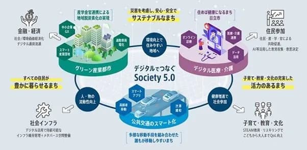 日立市、通勤車両の電化などを推進 日立製作所のデジタル技術活用