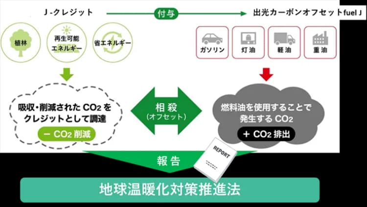 出光、J-クレジットでCO2を相殺する燃料油を販売 温対法に対応可