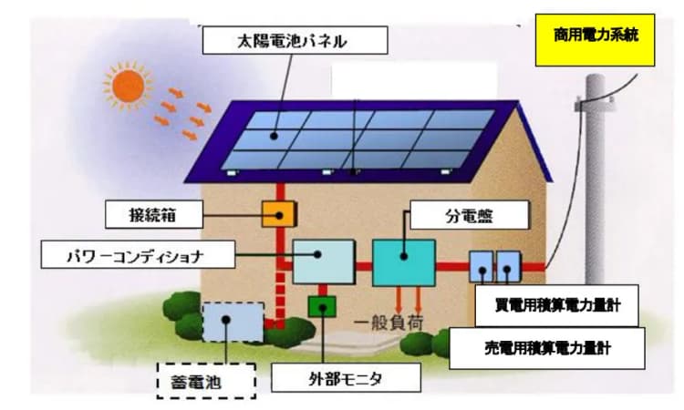 熊本地震で注意喚起「破損した太陽光発電パネルに触れないで!」感電の恐れも