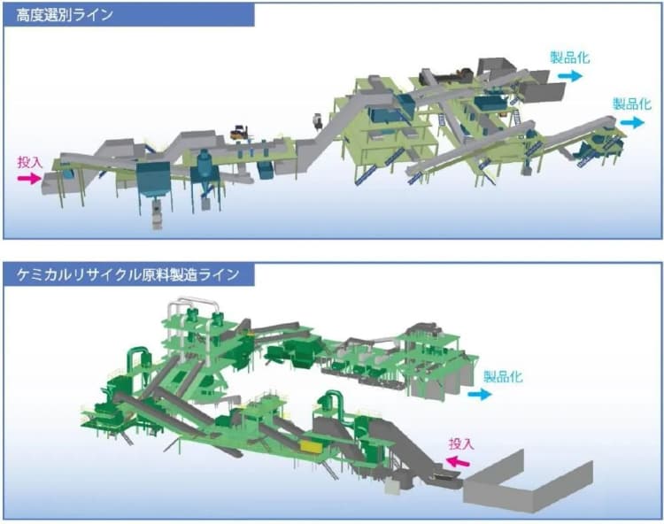 JFEとJR東日本、川崎臨海部にプラリサイクル施設を建設 首都圏最大級