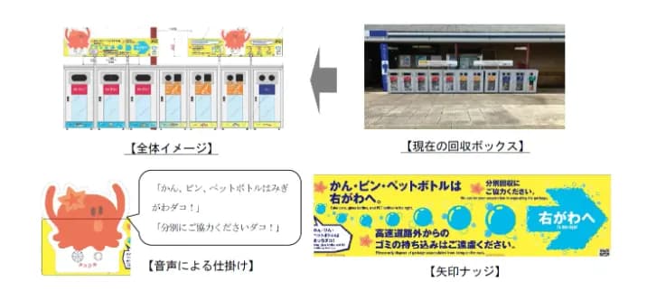 全清連、高速SAでの「仕掛け・デザイン回収ボックス」で分別実証 広島で