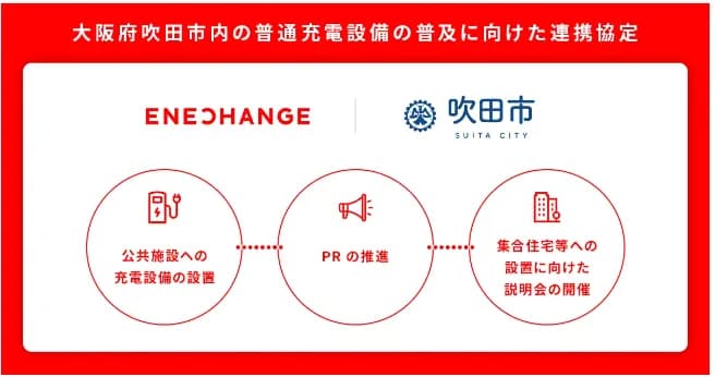 エネチェンジ、吹田市で公共施設などへのEV充電設備を拡充 協定締結