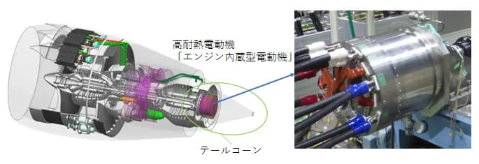 IHI、航空機エンジンを脱炭素化 発電機構造を見直し効率改善
