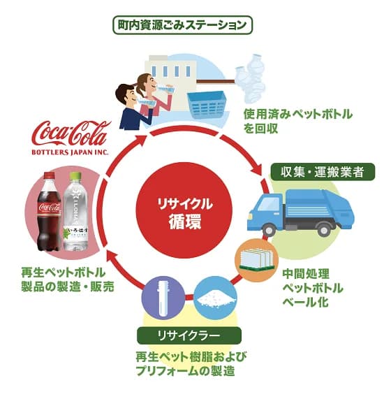 愛知県東浦町、PETボトルの水平リサイクル ミツカン・コカコーラと連携