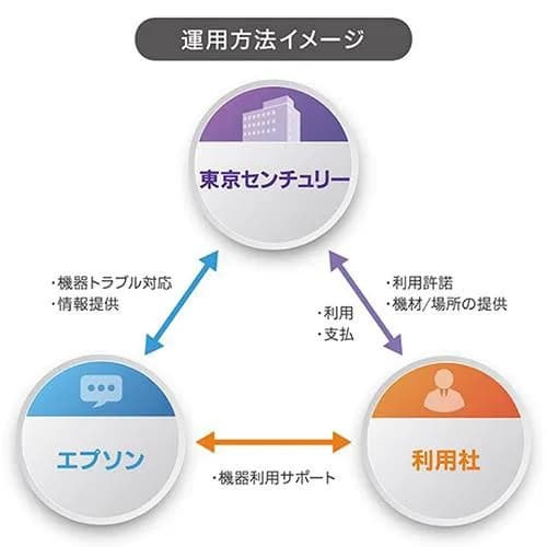 エプソン販売、古紙再生のサブスク開始 オフィス内のムダ紙を再生紙に