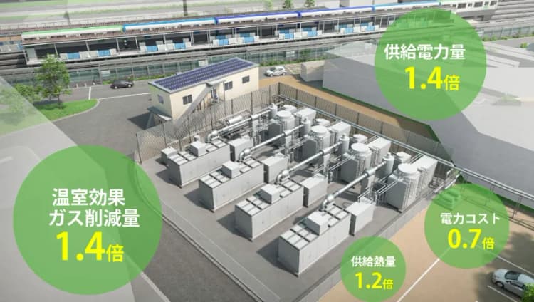 三機工業、国内最大の下水道施設で消化ガス発電 年間約3171万kWh