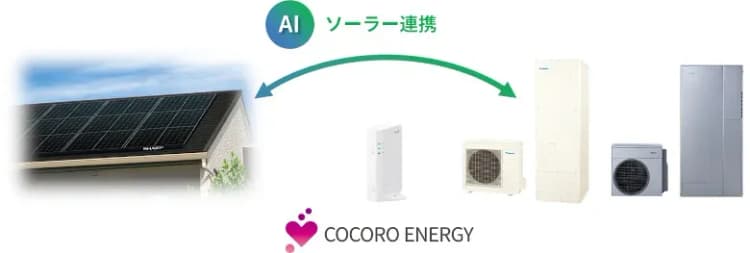 シャープ、太陽光余剰電力を給湯器でも活用 業界最多6社製品に対応