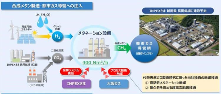 東京ガスと大阪ガス、UAEでe-メタン製造の共同調査に参画へ