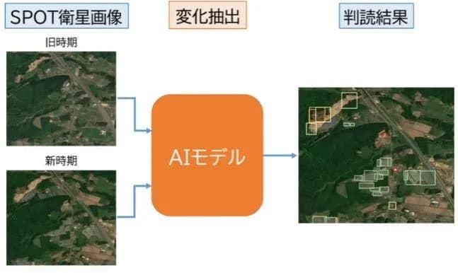 衛星画像・AI活用により、不法投棄を早期発見できるか パスコが実証