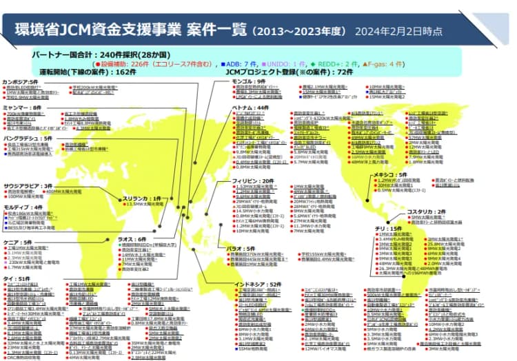 JCM設備補助事業、双日の太陽光発電所への蓄電池の導入など5件を採択
