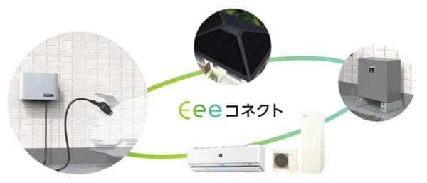 太陽光発電が蓄電池・家電、EVとつながる シャープのV2Hシステム