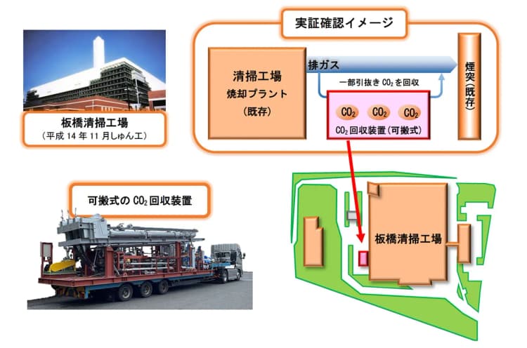 日鉄エンジ、清掃工場でCO2分離回収の実証 資源循環分野の脱炭素化を加速