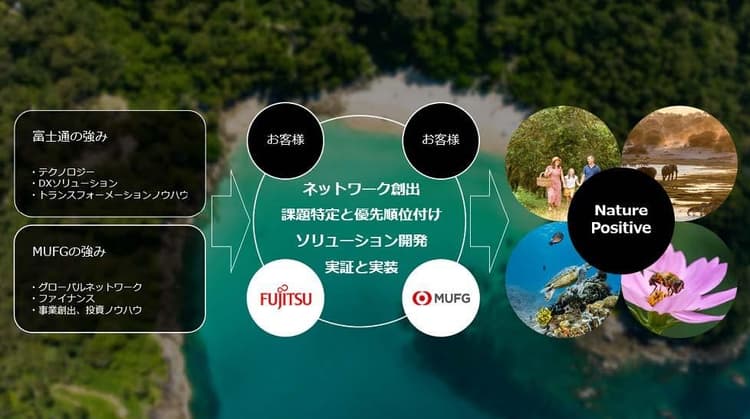 富士通とMUFG、ネイチャーポジティブ実現に向けて協業へ