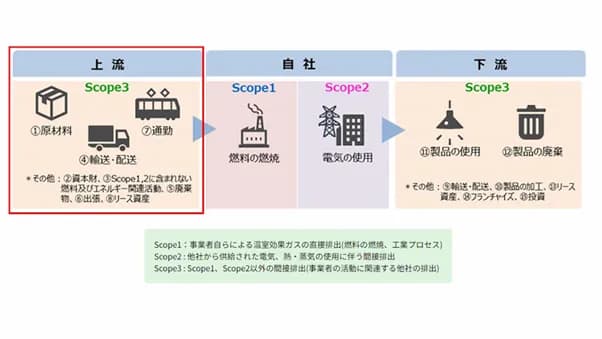 法人顧客向け、CO2排出量実質ゼロ燃料の販売開始 シナネン