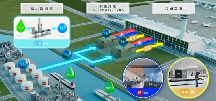 ENEOSら、旅客ターミナルに水素発電コジェネ導入 空港の脱炭素化加速