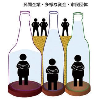 衰退をたどる日本の水インフラ復活への提言 「流域共同体の再構築を」
