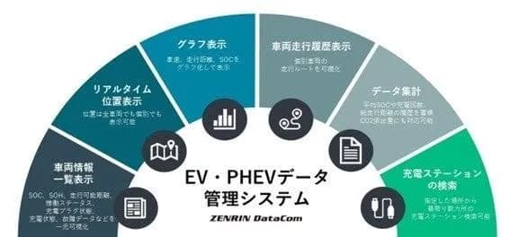 東京センチュリーら3社、EV車両データ活用で新連携