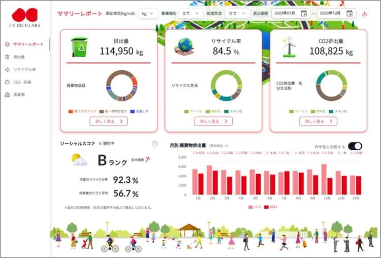 独自の可視化ツールで、食品廃棄物の管理業務を効率化 J-CIRCULARS