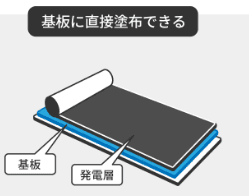 次世代型太陽電池「ペロブスカイト太陽電池」の特徴と課題
